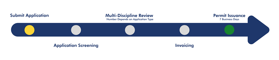 All of types application process