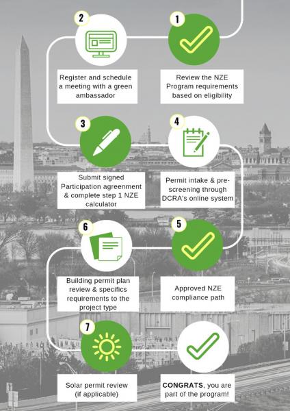 NZE+program+process+simplified+%282%29.jpg