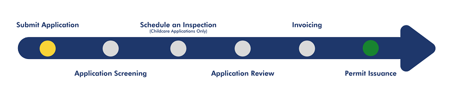 Zoning Application Process